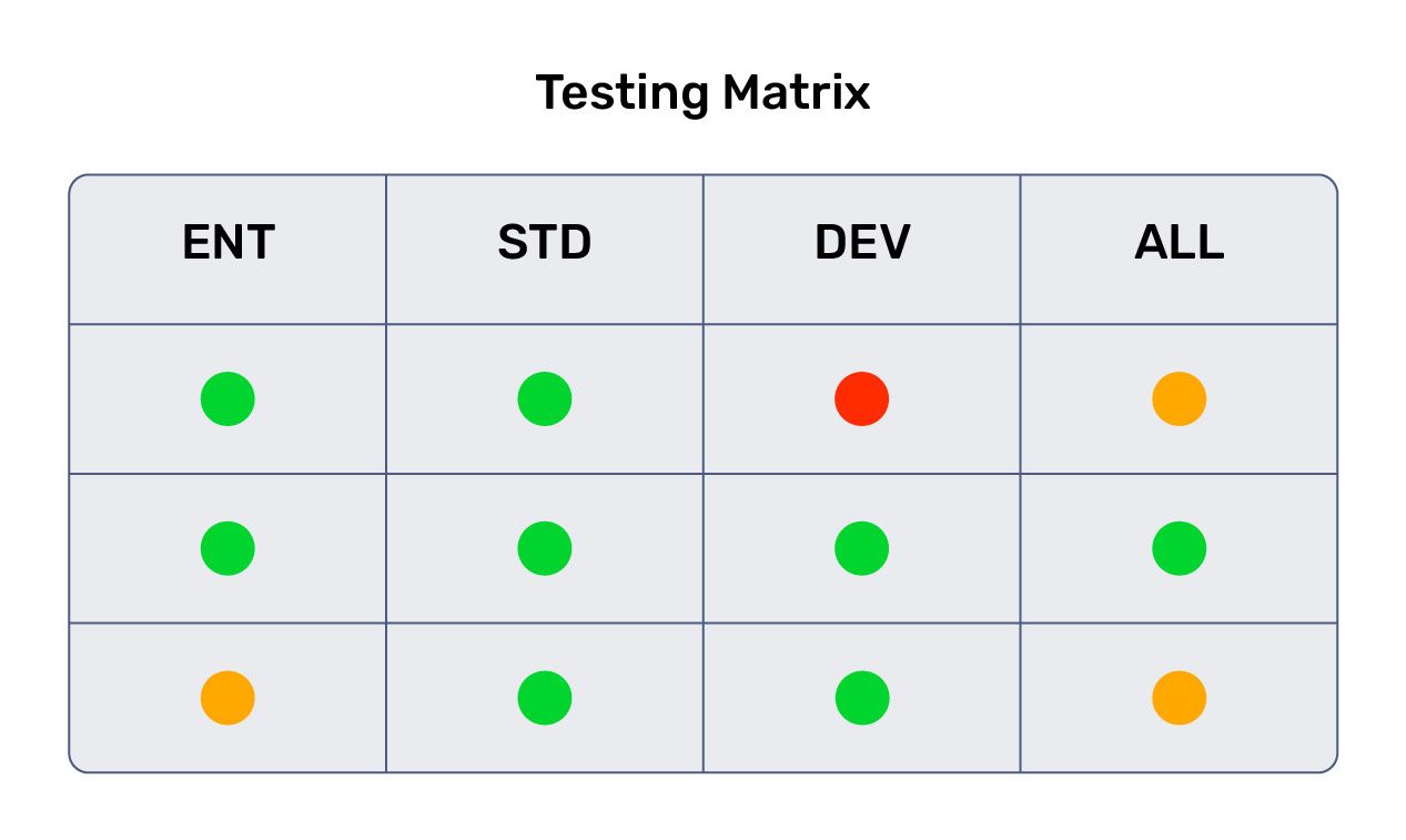 Conditional-variants-testing-matrix.jpg