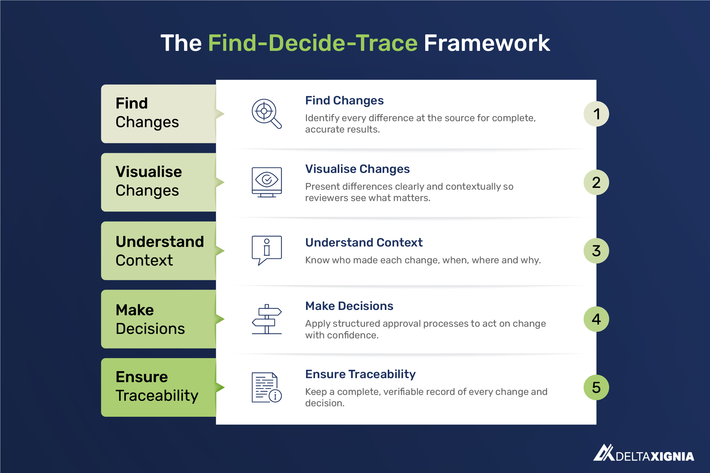 Find-Decide-Trace Infographic.jpg