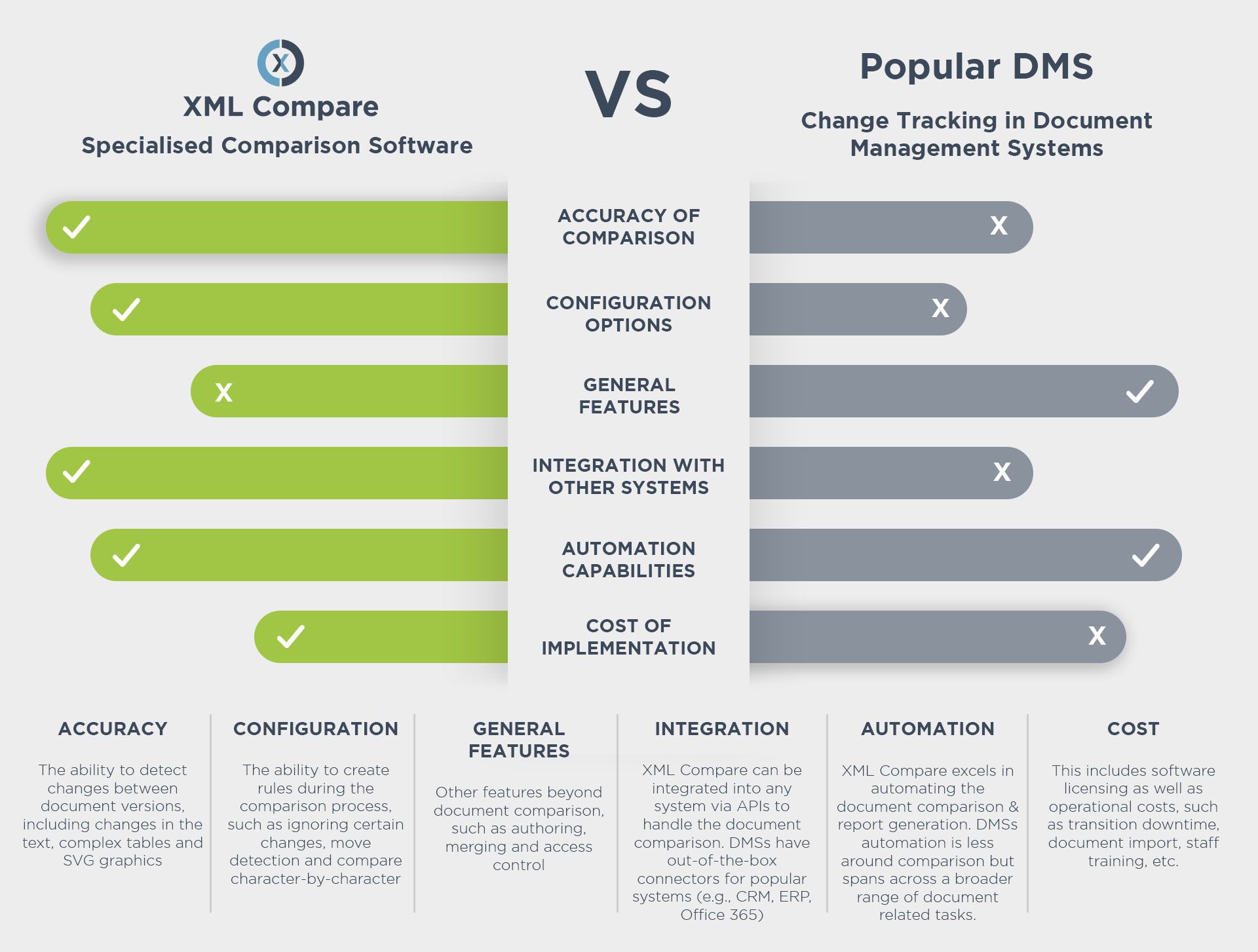 DeltaXignia Compare vs alternatives